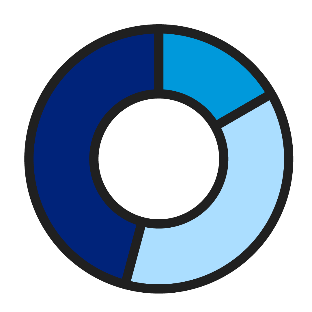 powerbi